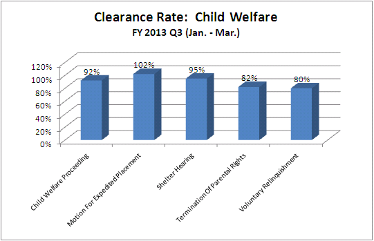 clearance-juv-child_welfare