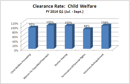 clearance-juv-child_welfare