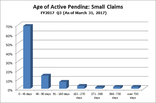 pending-just-small_claims