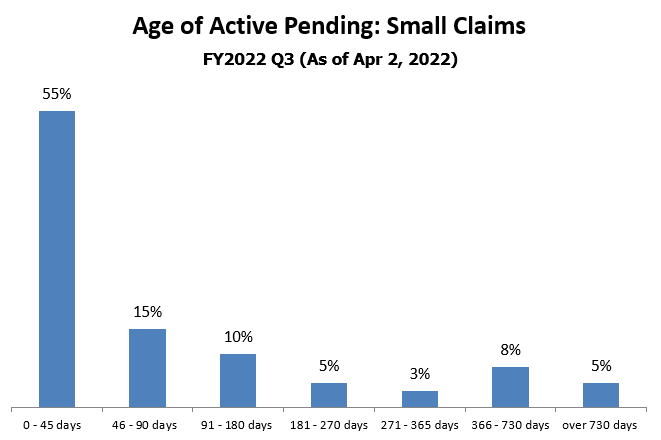 pending-just-small_claims